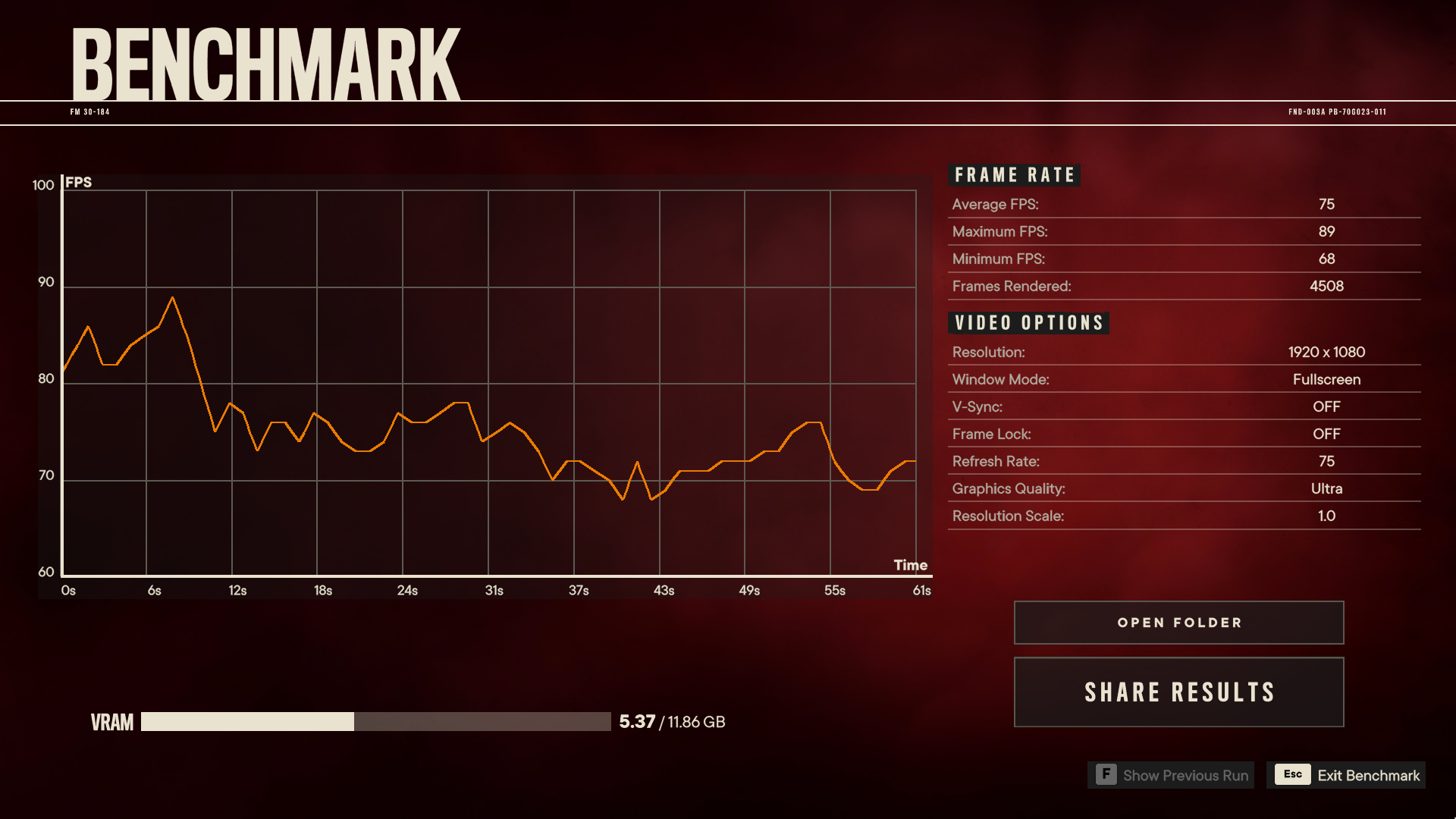 3060 best sale 12gb benchmark